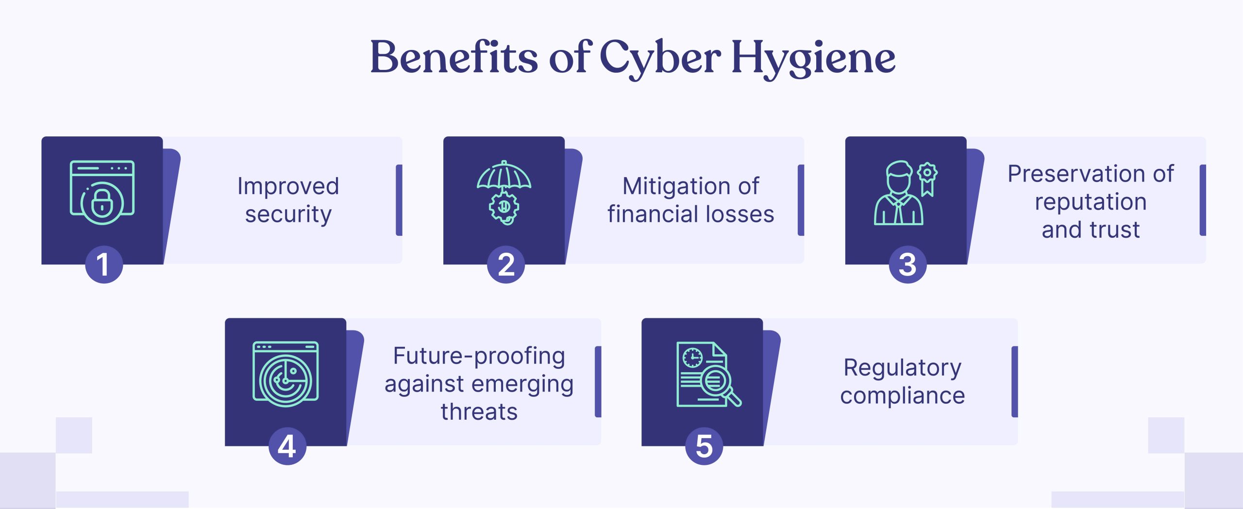 Benefits of Cyber Hygiene