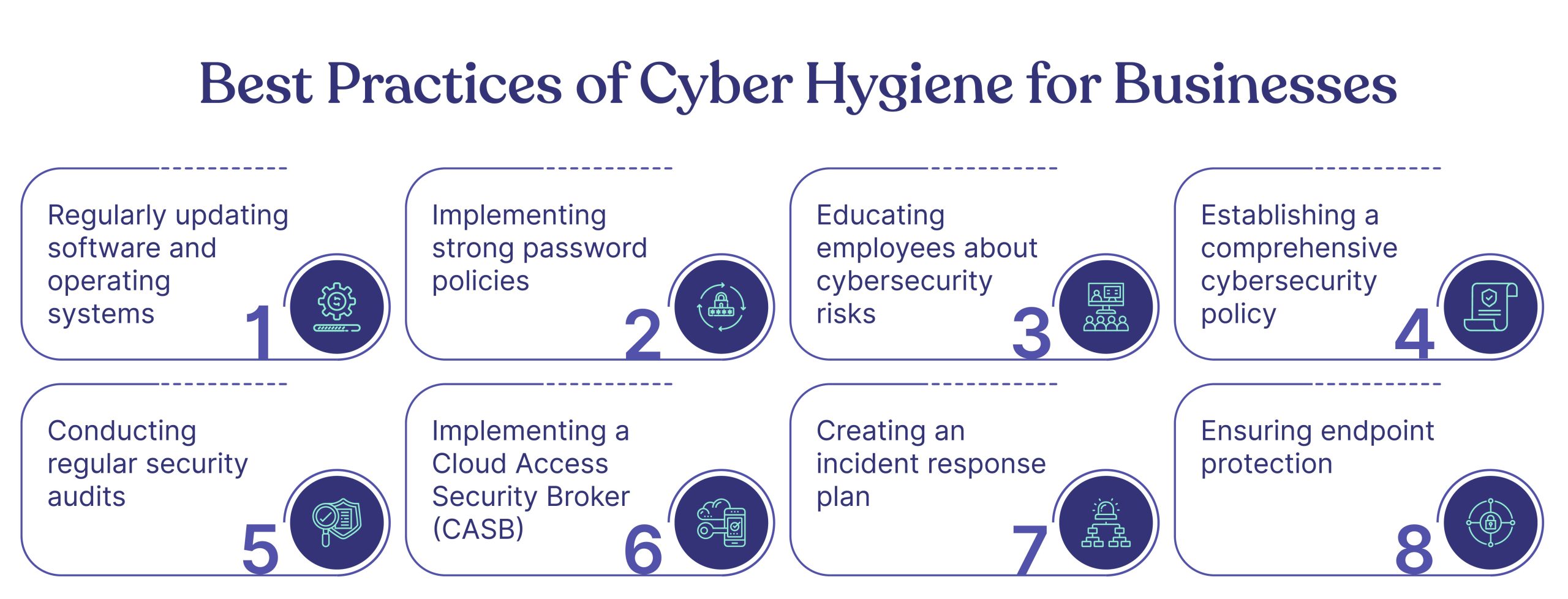 Best Practices of Cyber Hygiene for Businesses 