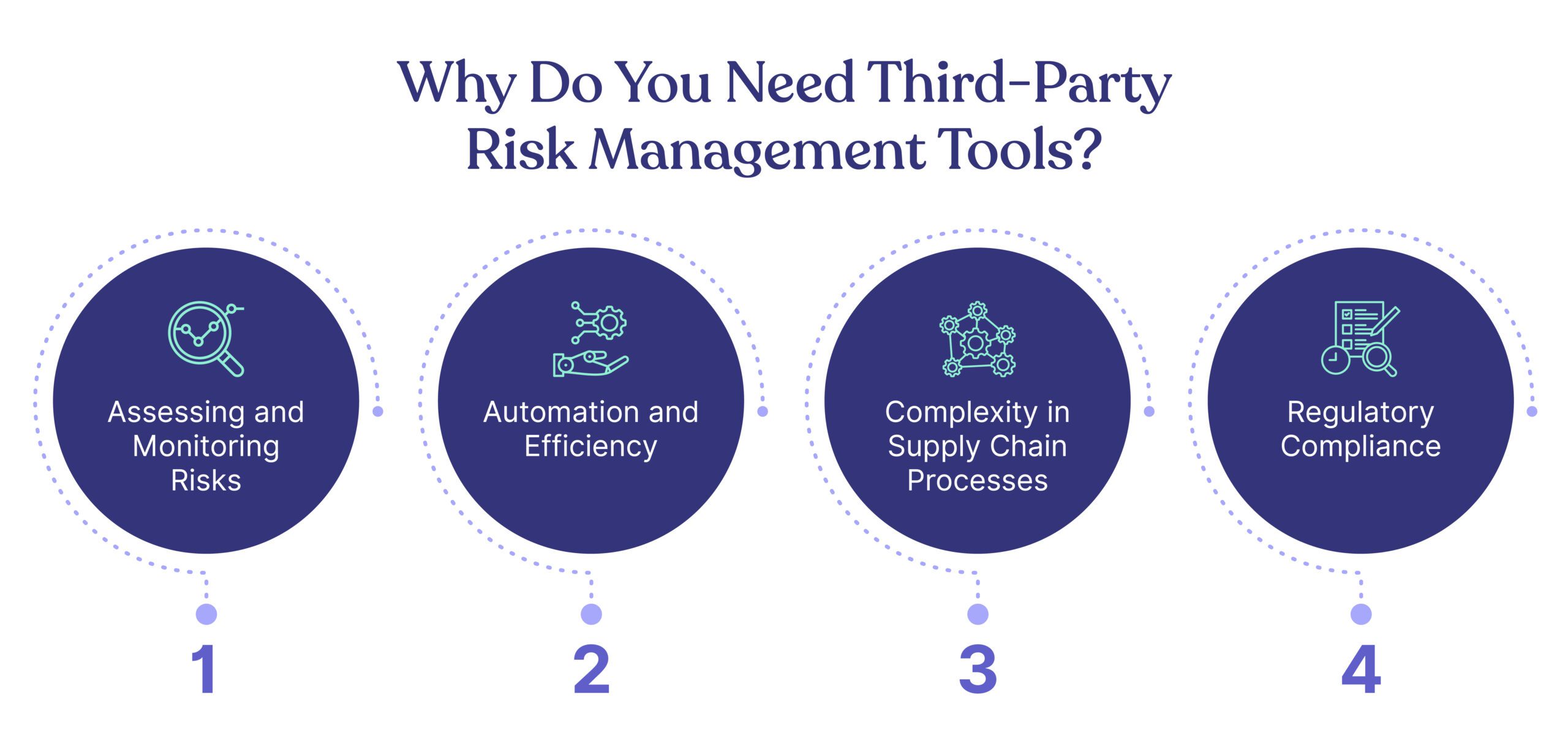 Best Third-Party Risk Management (TPRM) Tools - Safeguarding Your Business  Relationships - Cyber Sierra