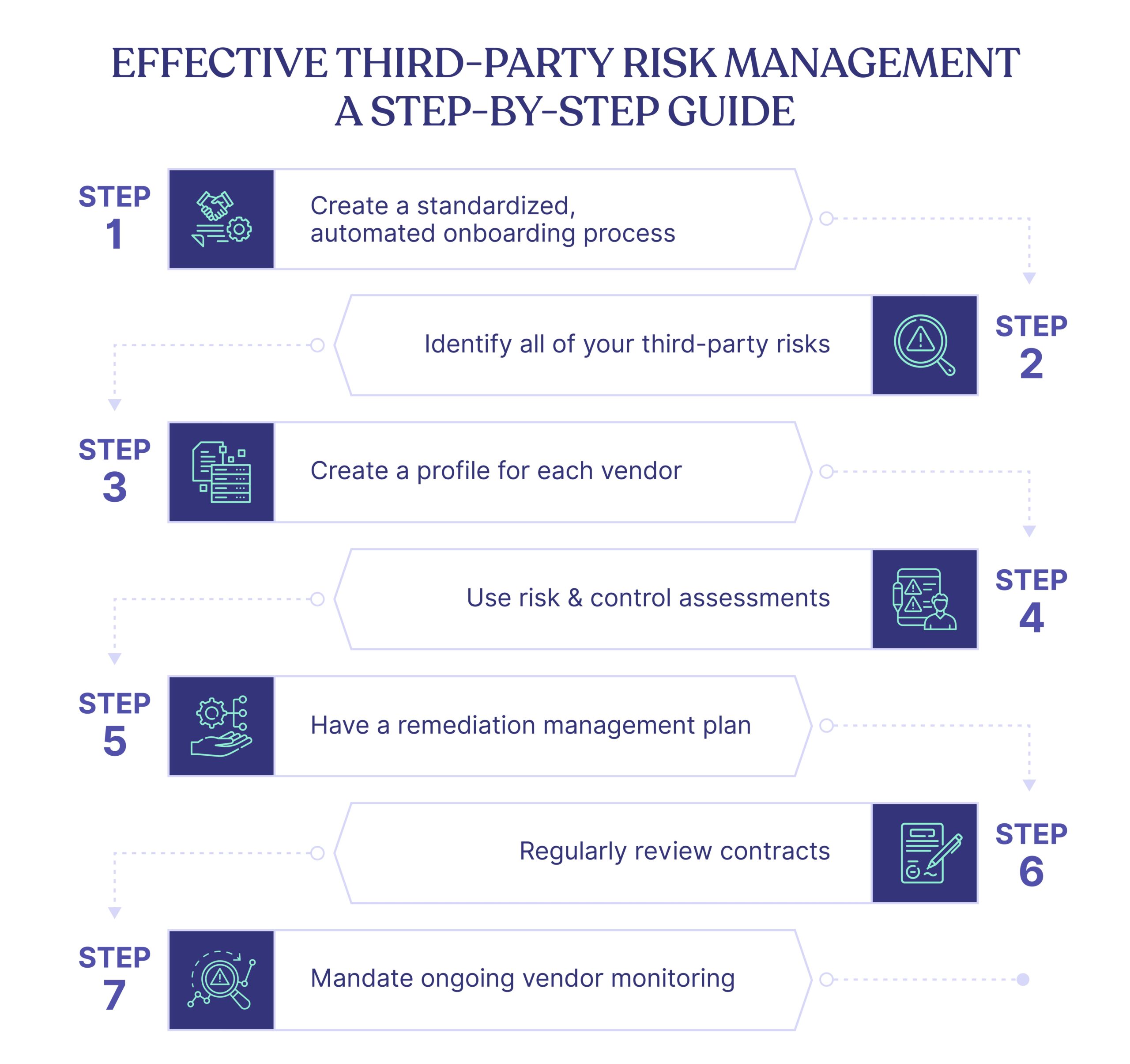 Effective Third-Party Risk Management