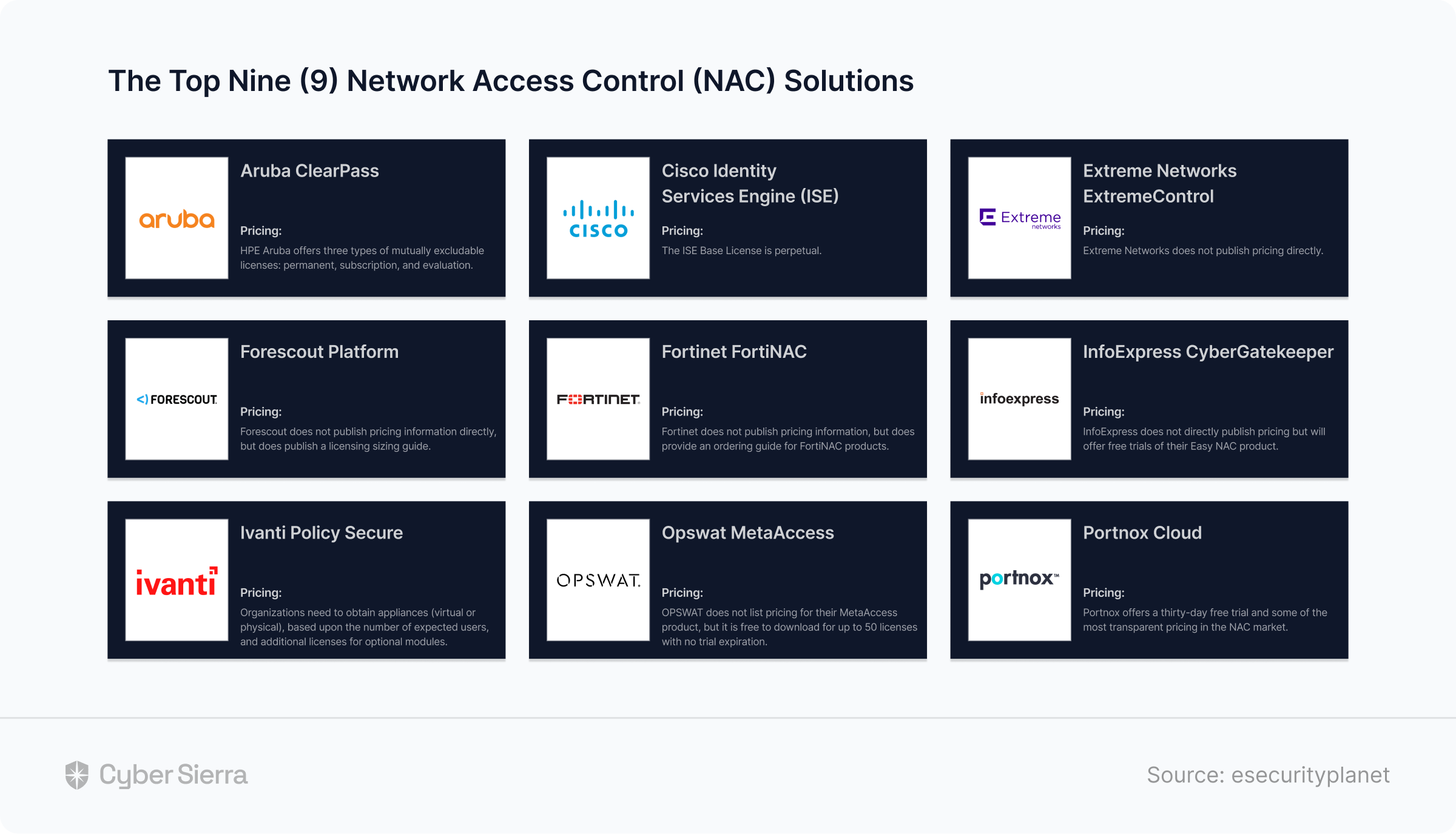 Network Access Control (NAC) 