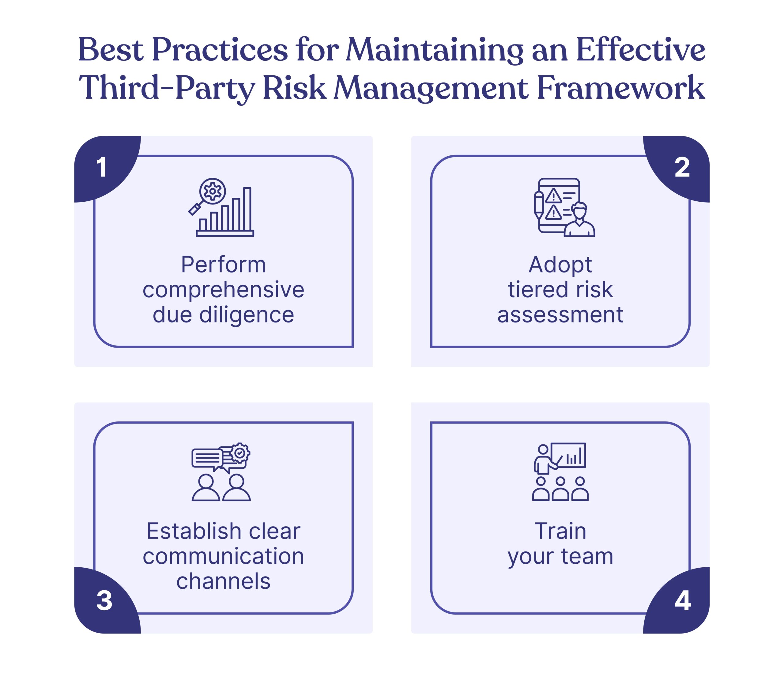 Best Practices for Maintaining an Effective Third-Party Risk Management Framework