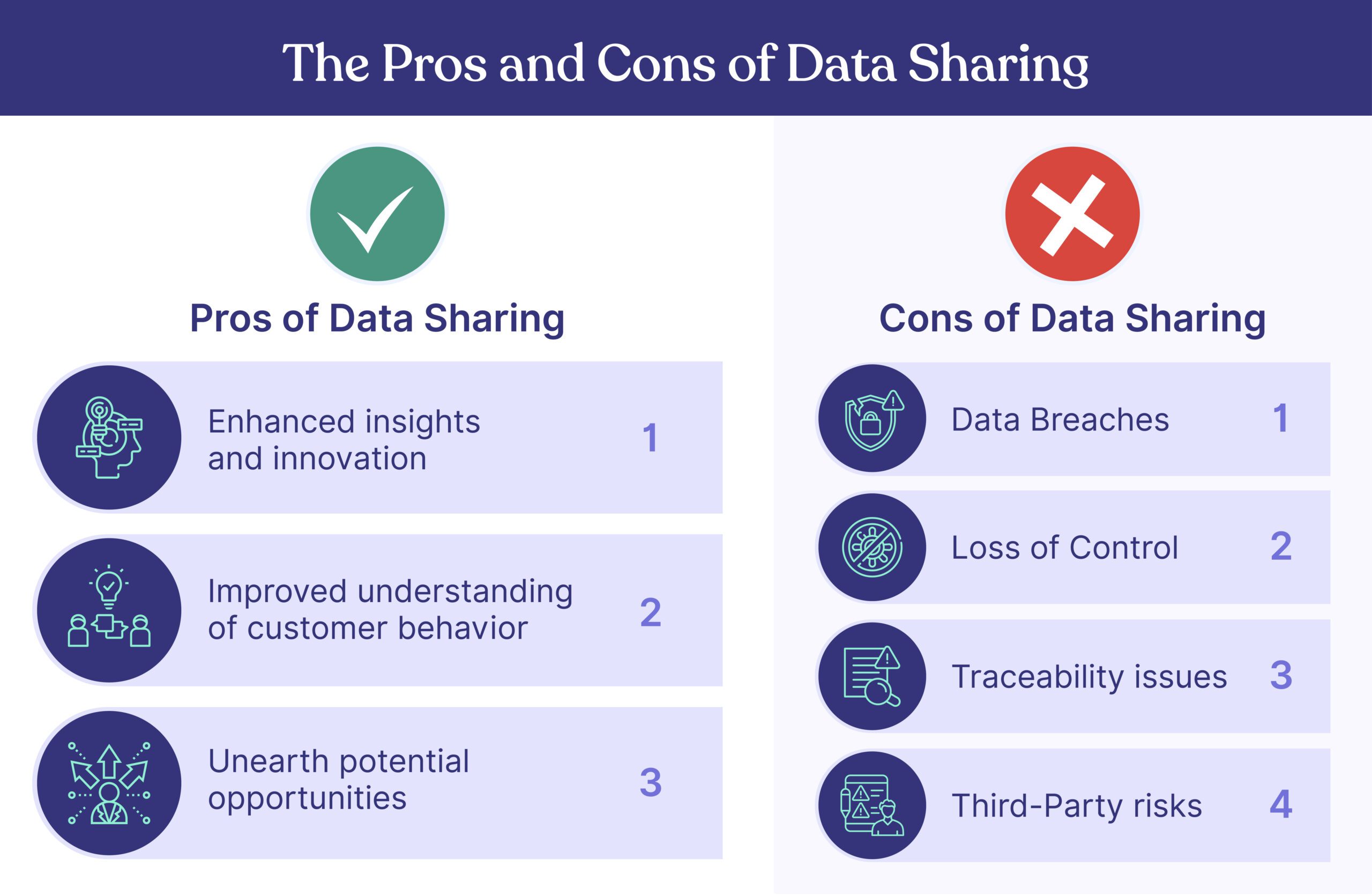 pros and cons of data sharing