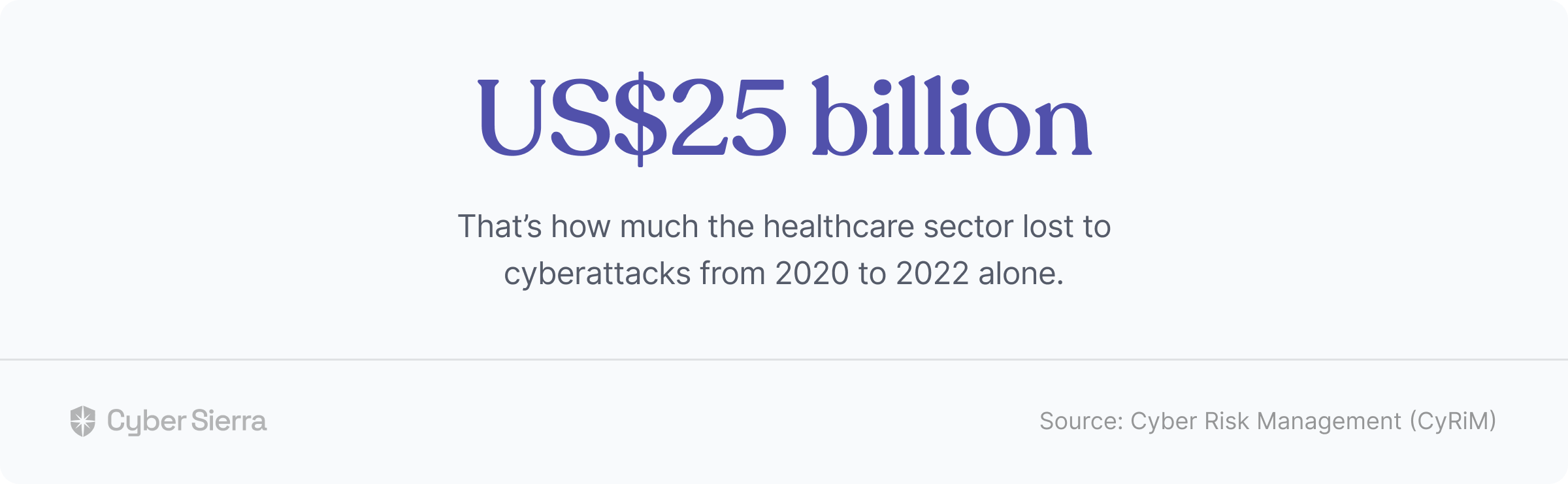 25 billion dollars lost by healthcare sector