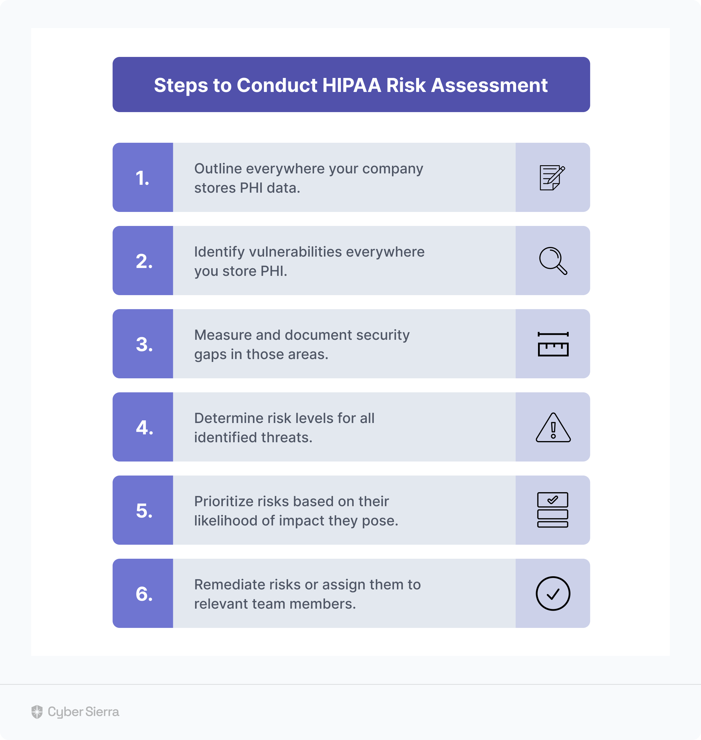 steps to conduct HIPAA assessment