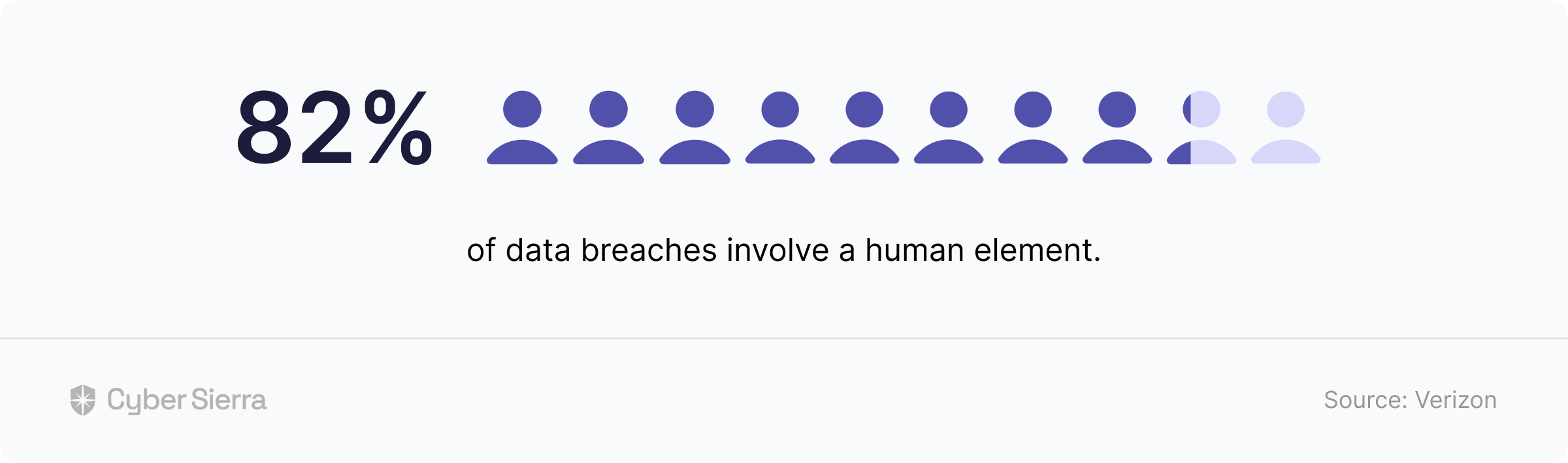 human element involve in data breach