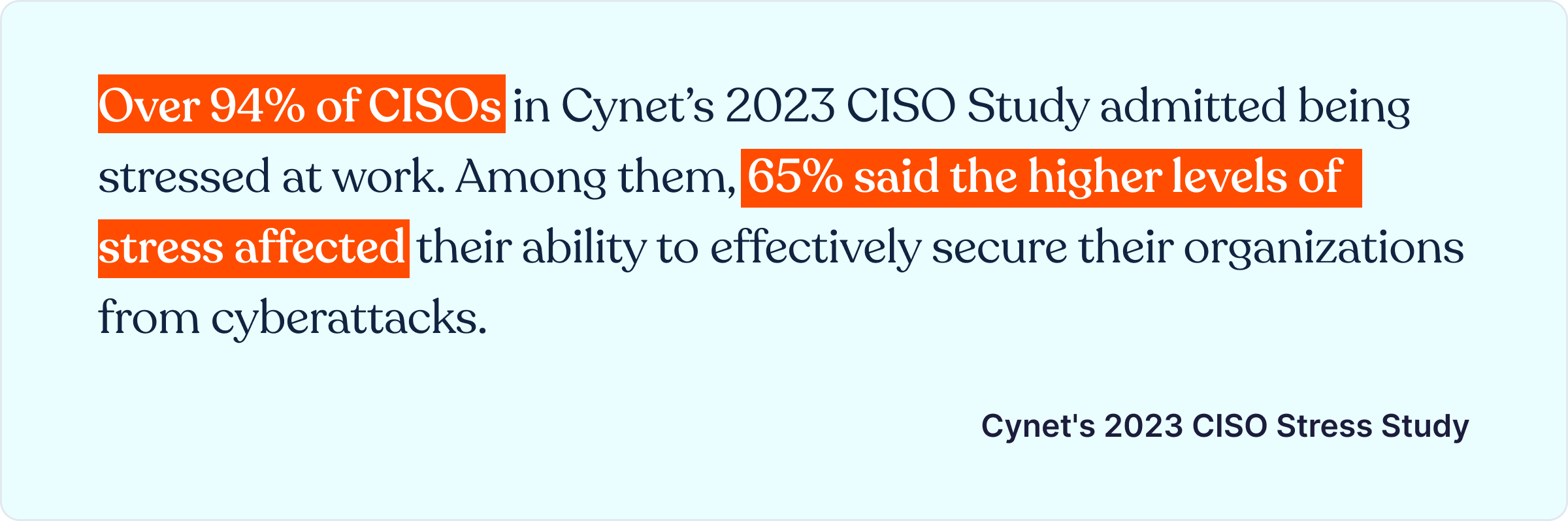 Cynet's 2023 CISO Stress Study
