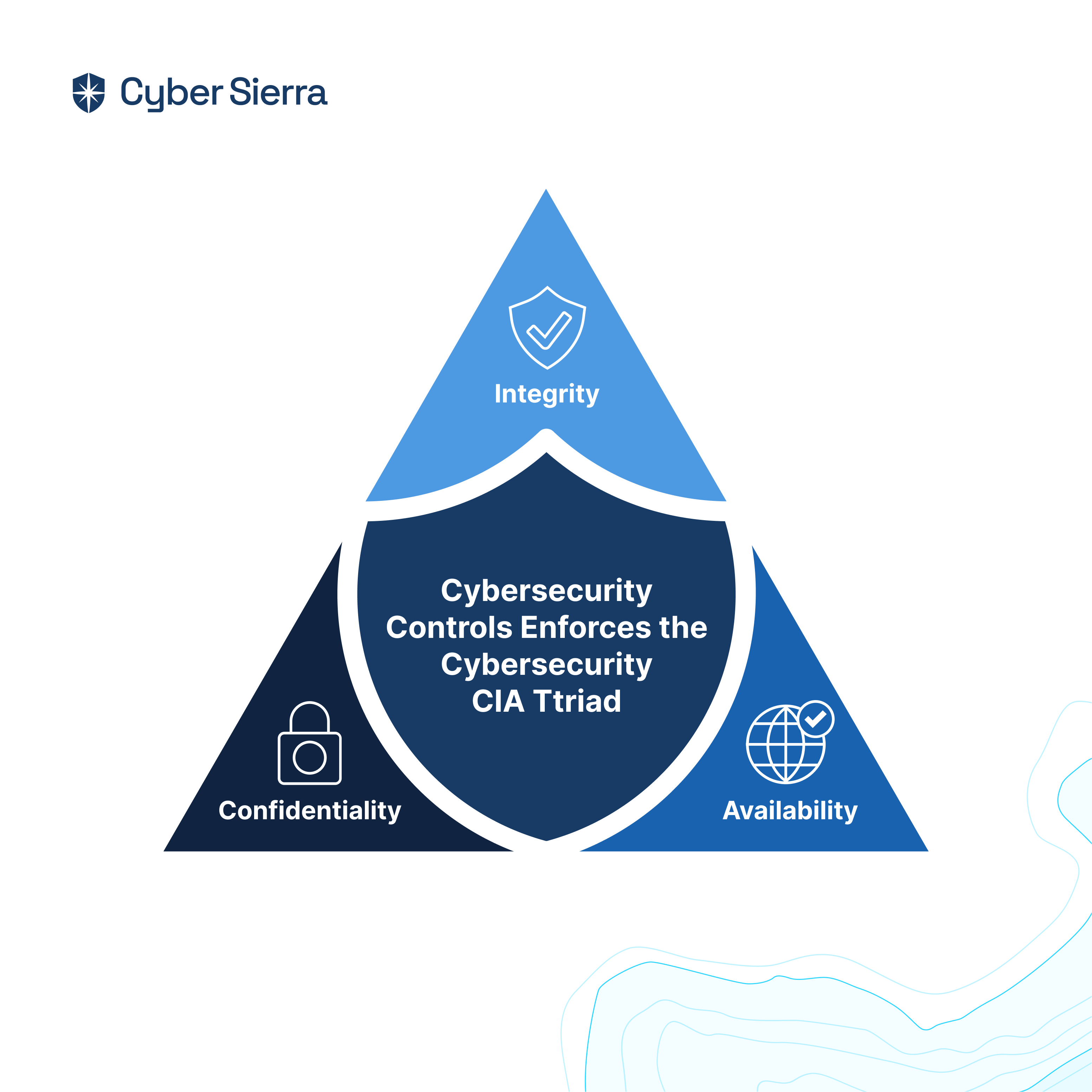 the cybersecurity CIA triad —confidentiality, integrity, and availability)— of your company’s IT assets