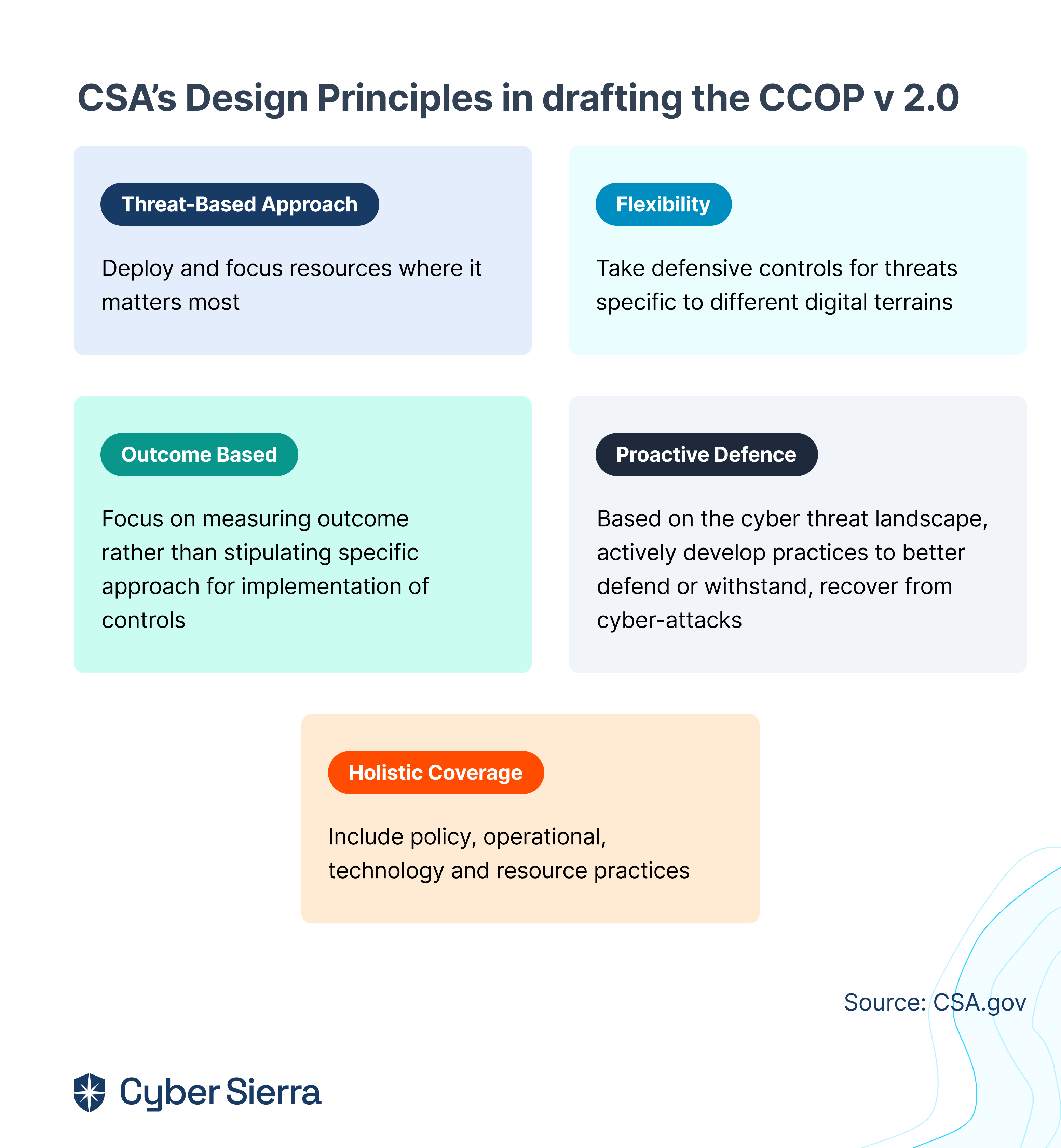 CSA’s Design Principles in drafting the CCOP v 2.0