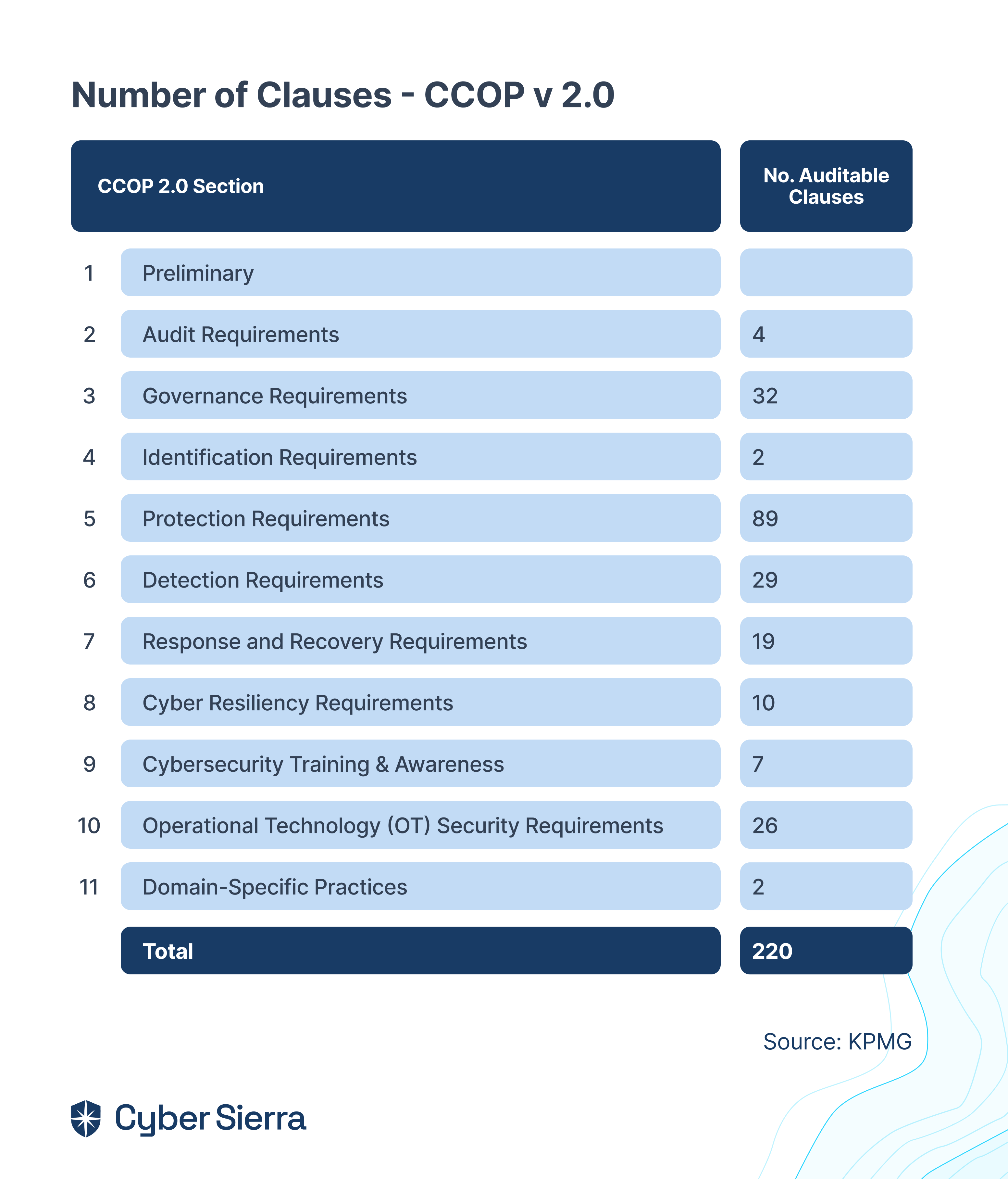 Number of Clauses - CCOP v 2.0.