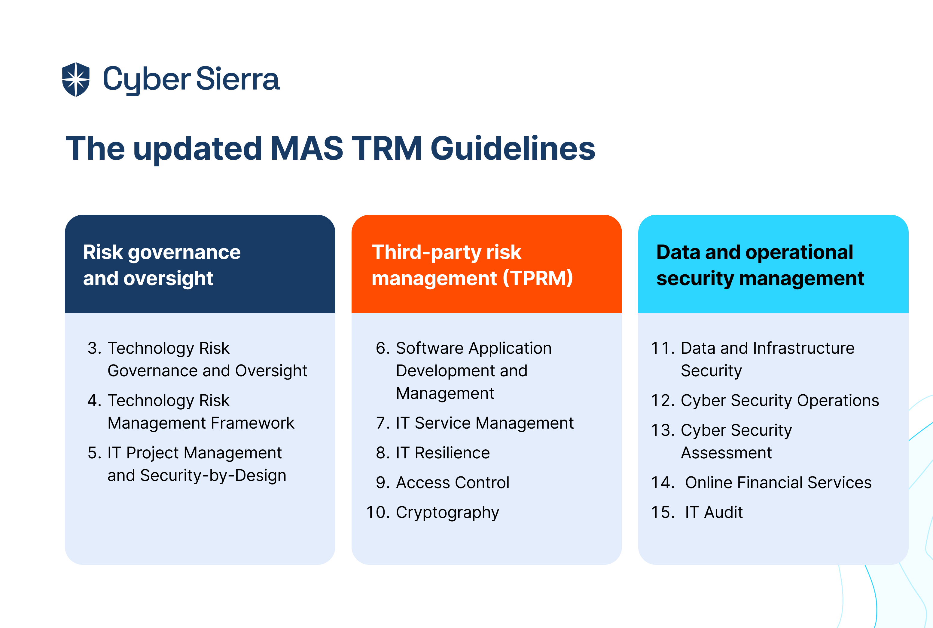 The updated MAS TRM Guidelines