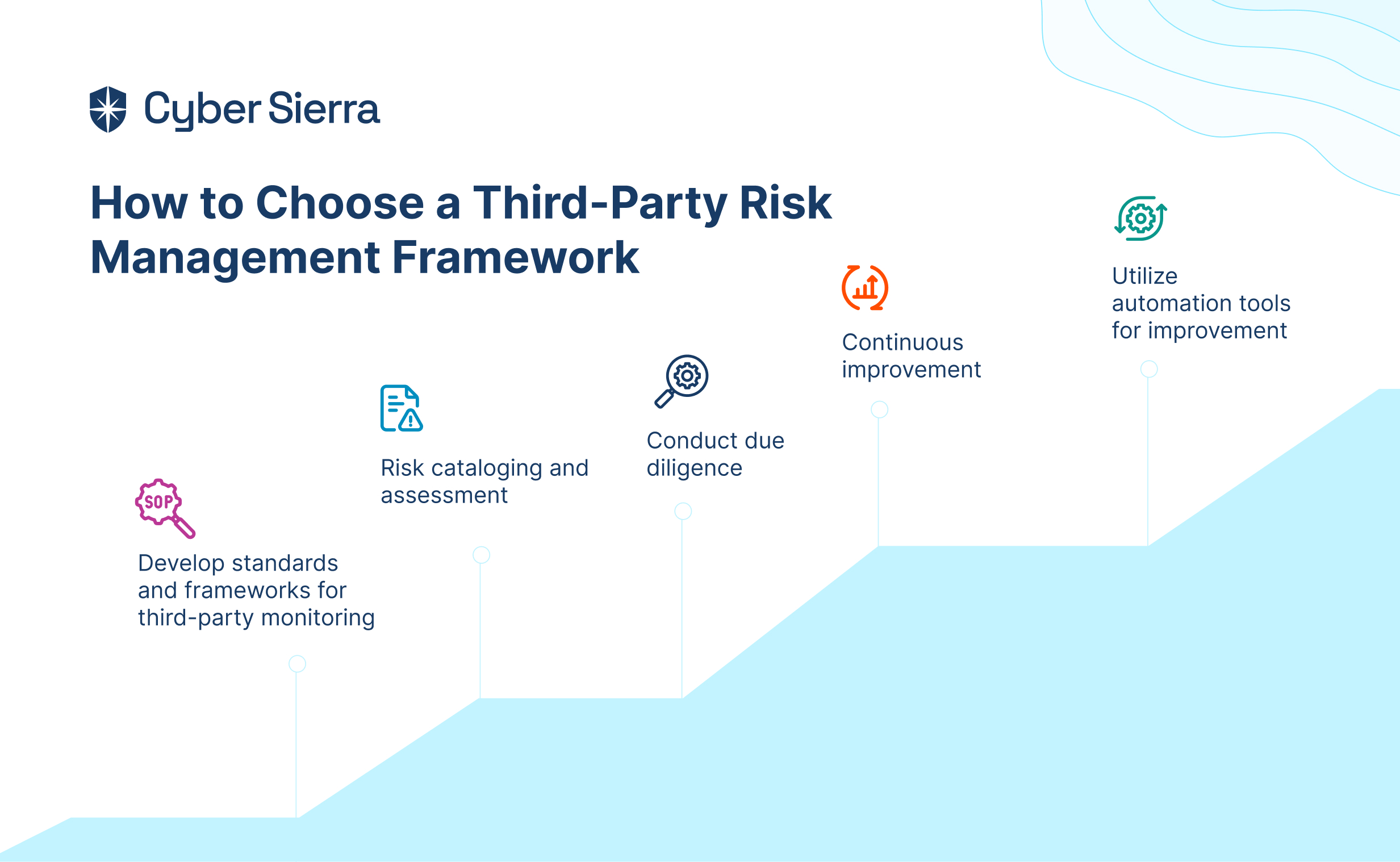 Best practices to maintain third-party risk management framework