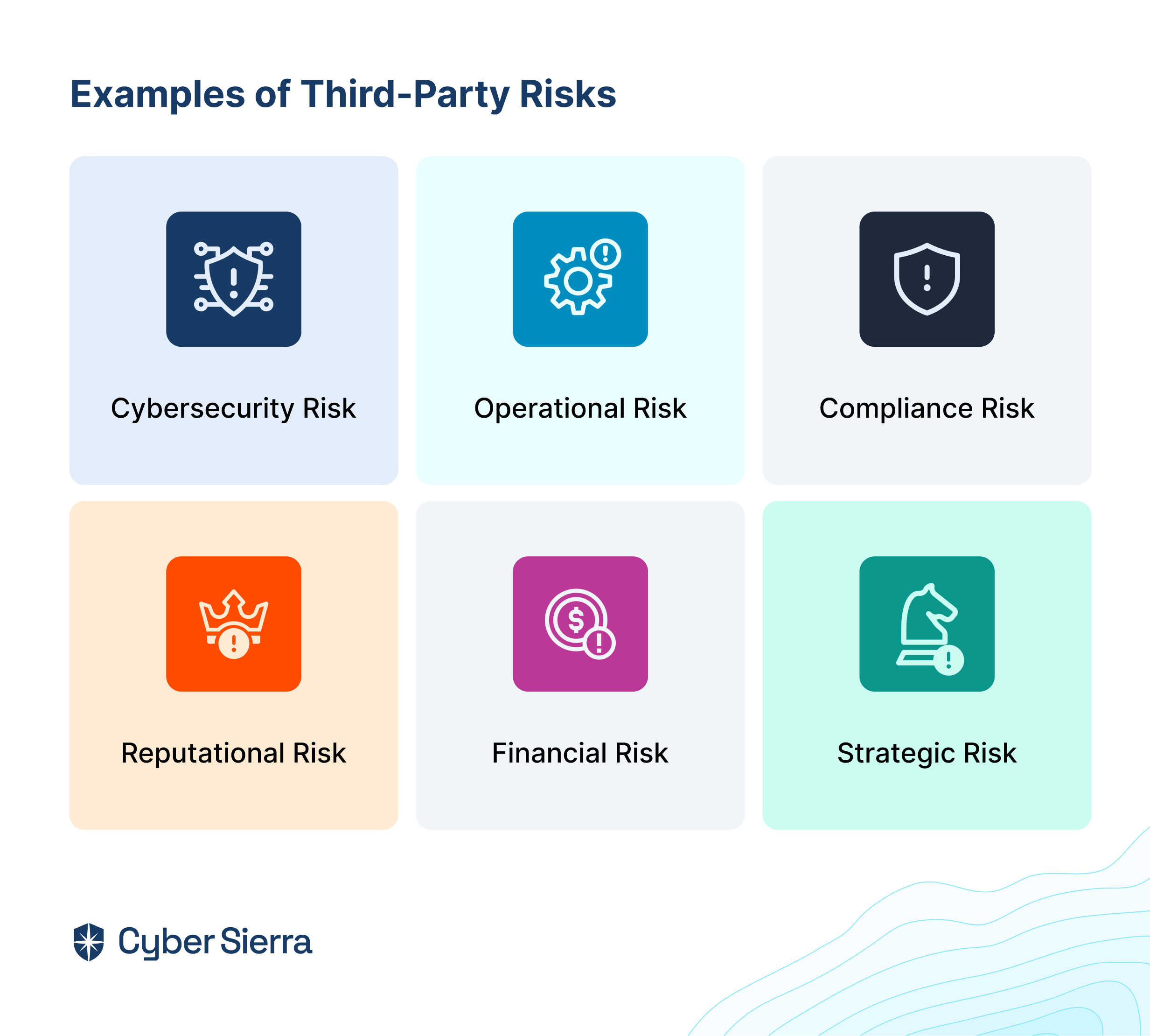 Examples of Third-Party Risks