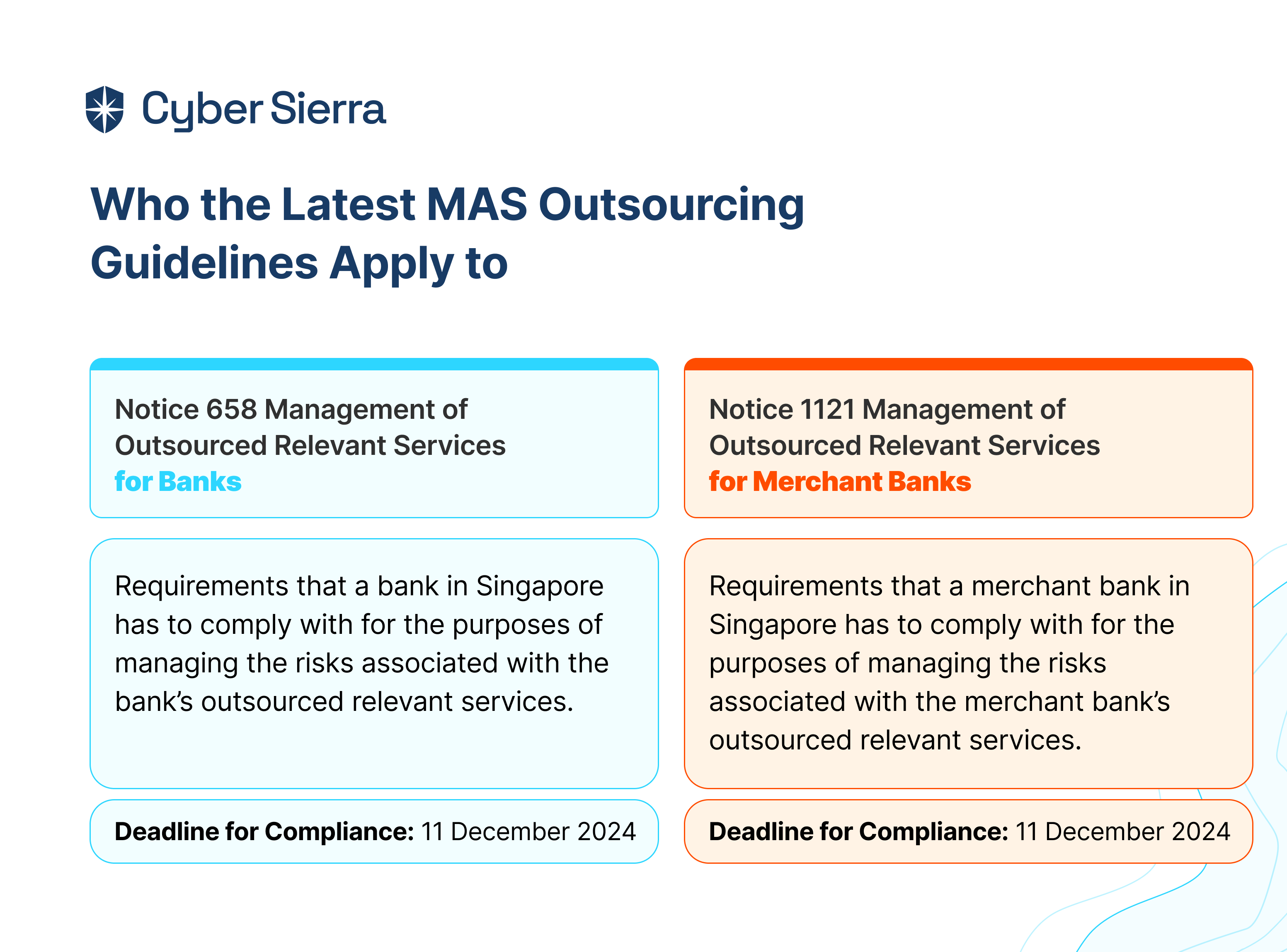 Who the Latest MAS Outsourcing Guidelines Apply to