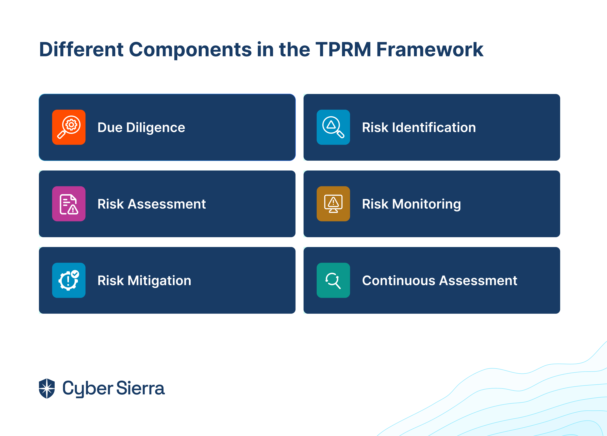 components of TPRM