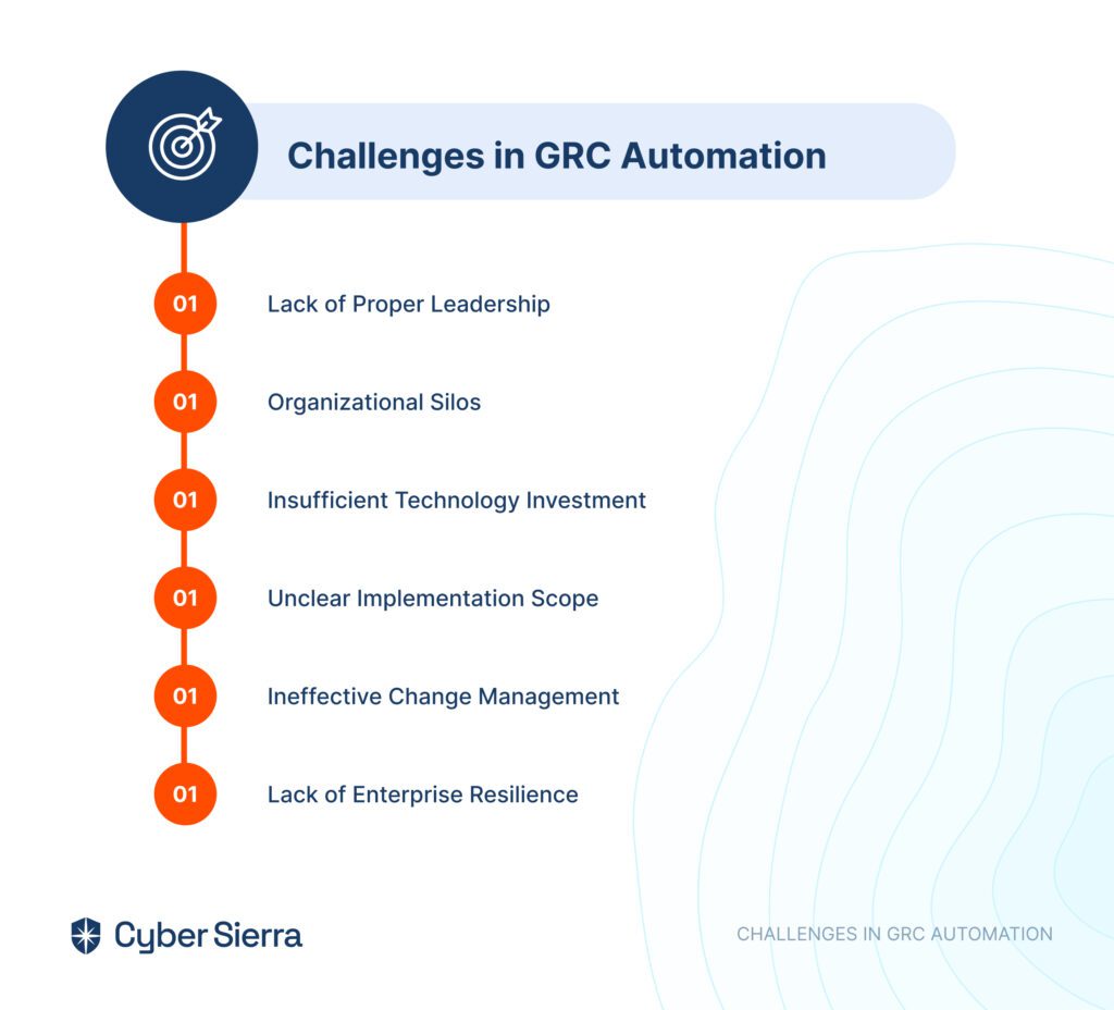 GRC Automation Challenges