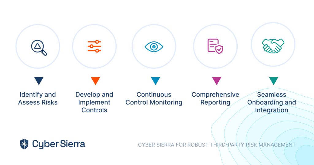 How-cyberserria-can-help-GRC-Automation