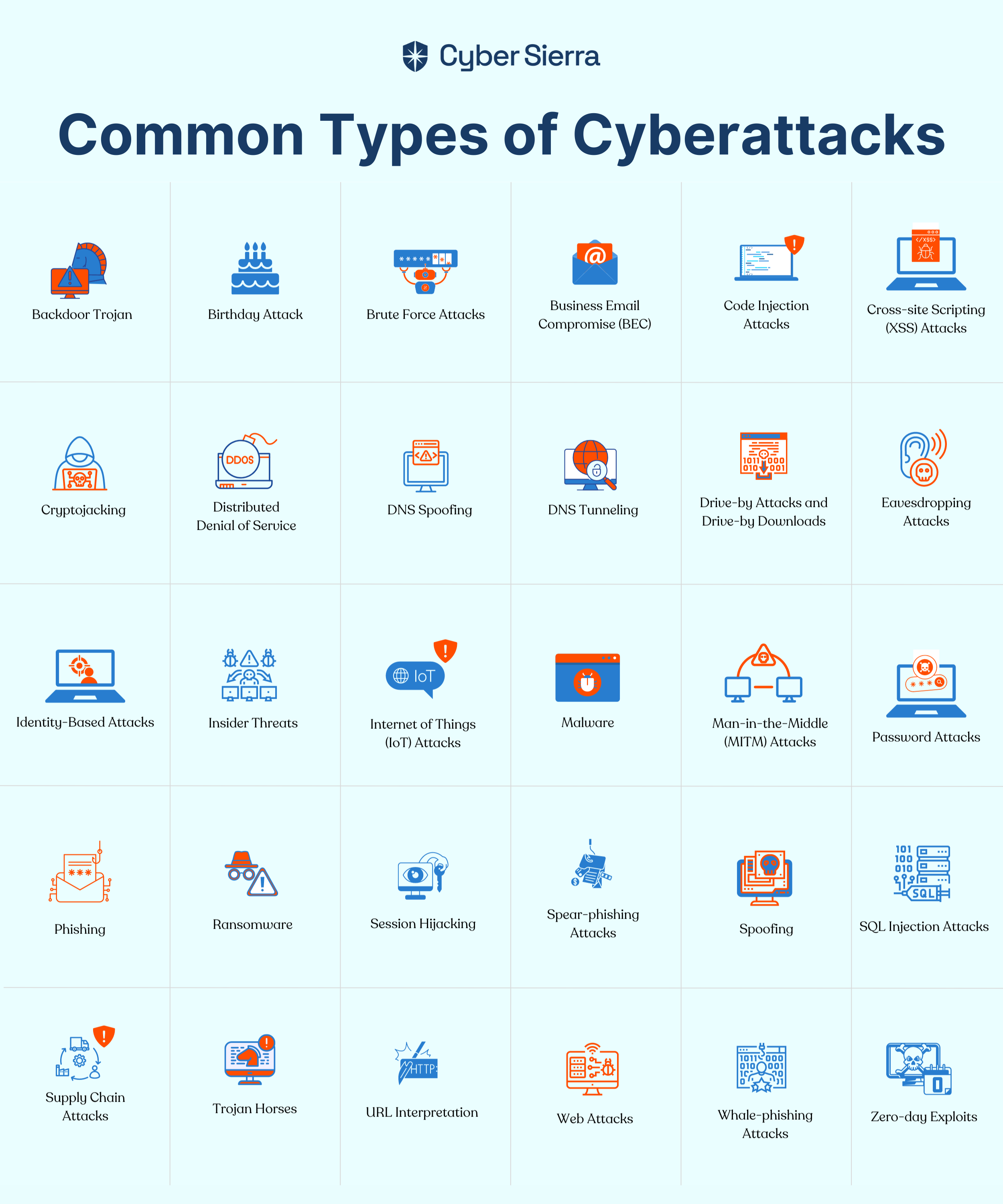 Common Types of Cyber Attacks