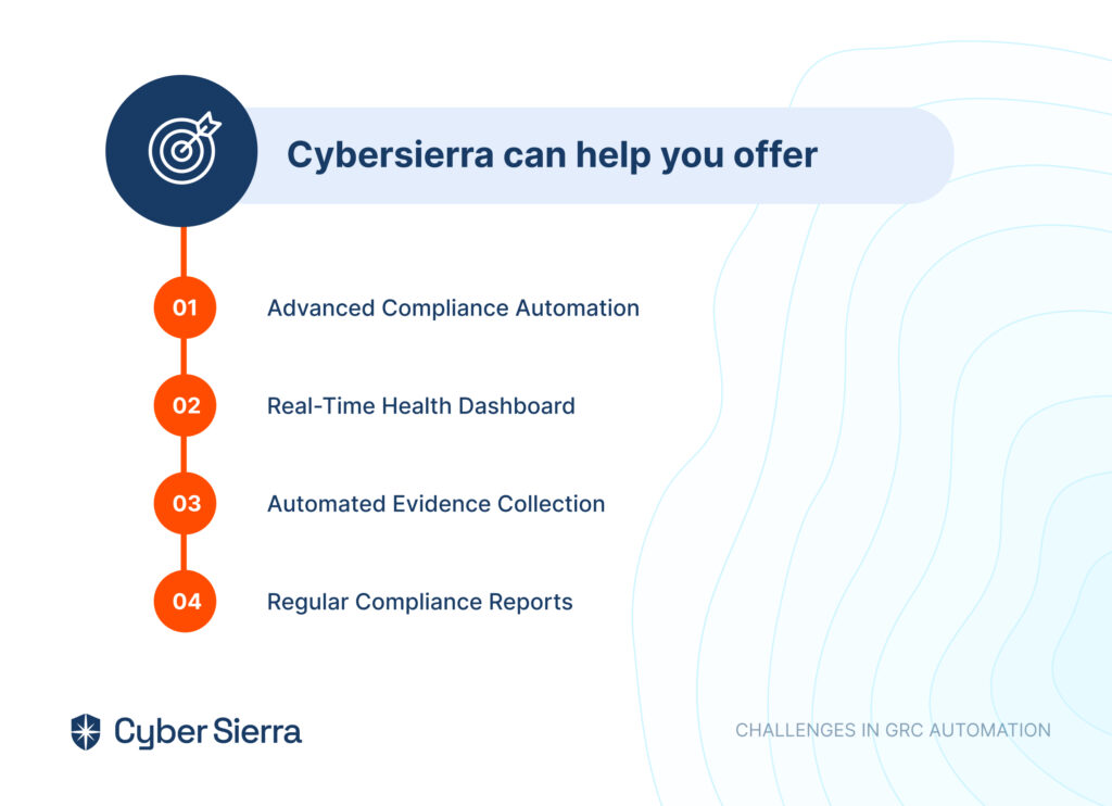 challenges-in-grc-automation