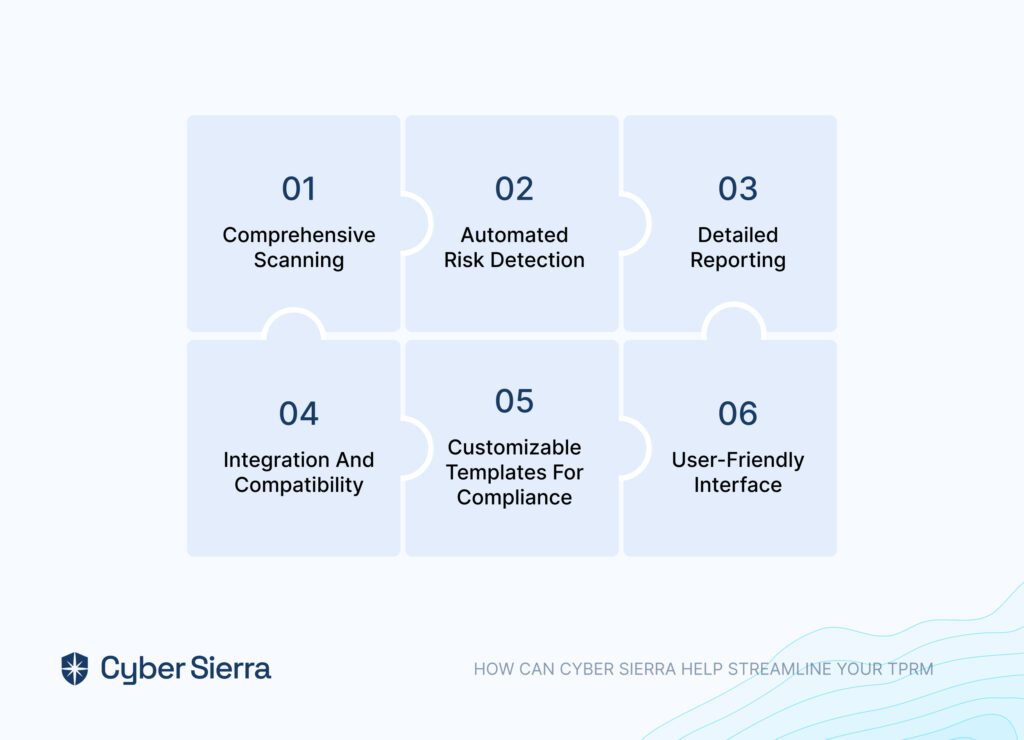 how-can-cyber sierra-help-streamline-your-third-party-risk-management