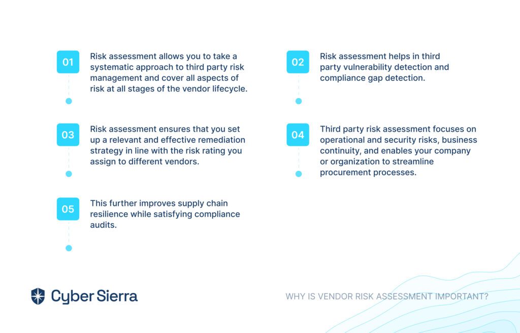 why-is-vendor-risk-assessment-important